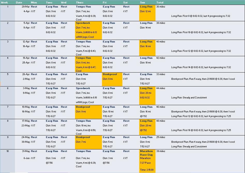 Trail Training Program Sipinternet Trail Training Program Sipinternet