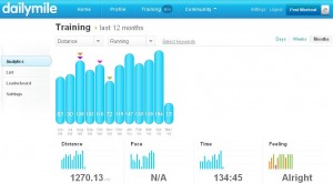 dailymile-data