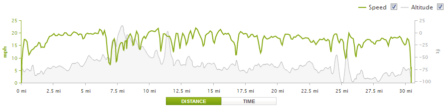 tour of long beach altitude