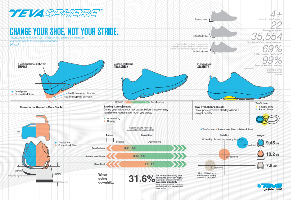 Tevasphere shoes shop