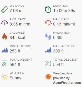 Long Run Stats