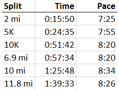 RnR Chicago Splits (official)